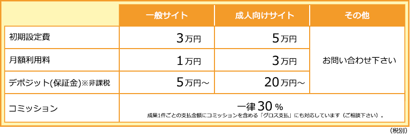 初期費用/月額料金/デポジット（保証金）※非課税/コミッション ①一般サイト（3万円 /1万円/5万円～/30％）② 成人向けサイト（5万円/3万円/20万円～/30％）③ その他（お問い合わせください）