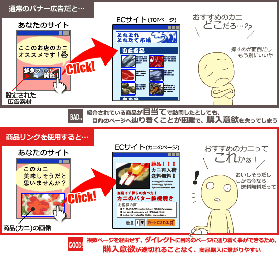 商品リンクのメリット