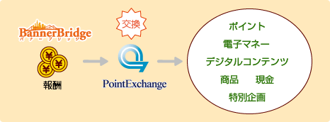 PointExchange