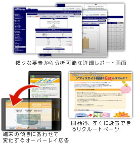 多彩な機能を備えたASP