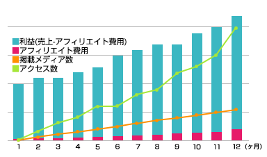 事例1