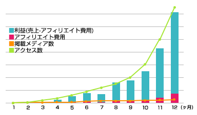 事例2