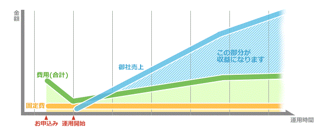 アフィリエイトの運用イメージ