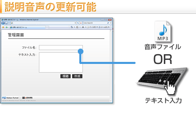説明音声の変更可能