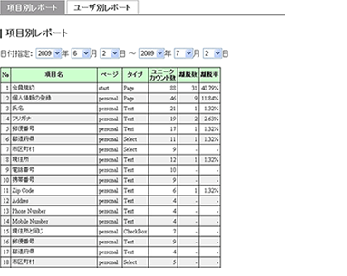 離脱数レポート
