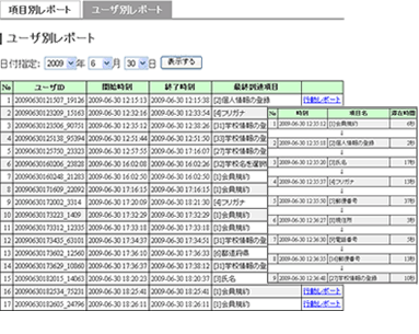 行動分析レポート