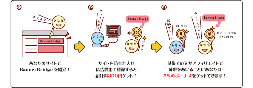 2tierの説明