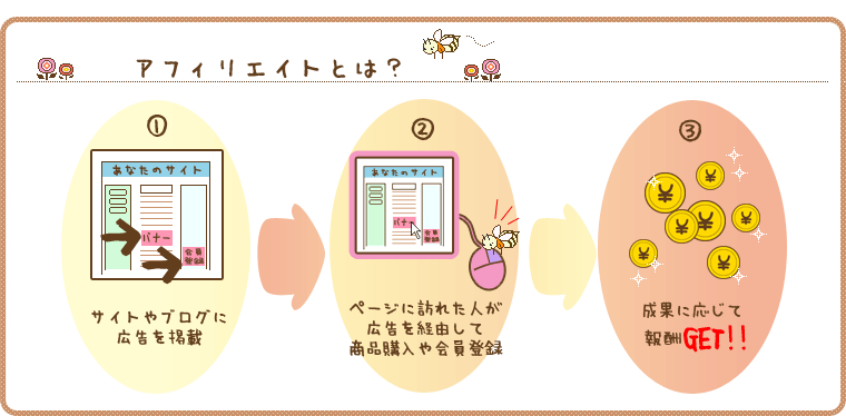 アフィリエイトとは
