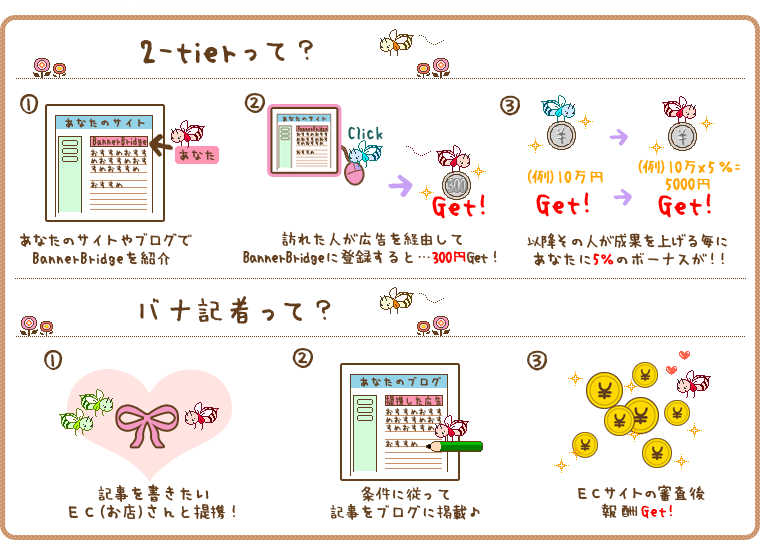 2-tierとは？,バナ記者とは？